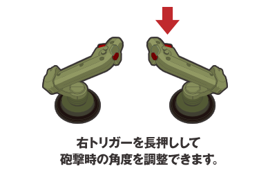 仰角調整