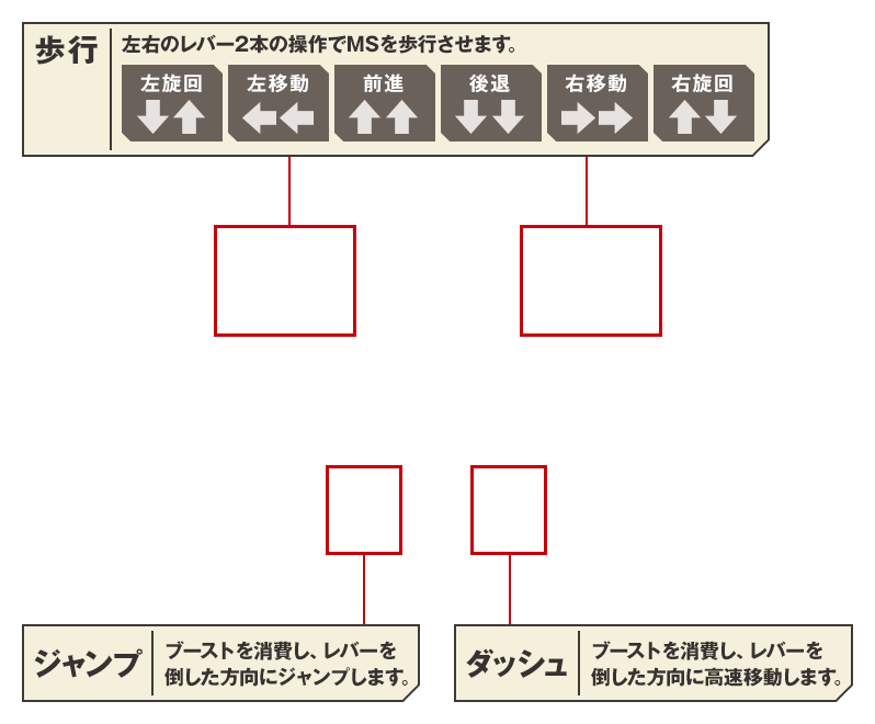 操作方法 機動戦士ガンダム 戦場の絆 公式サイト