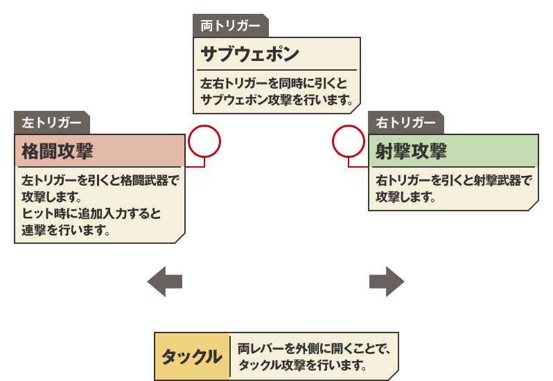 攻撃方法