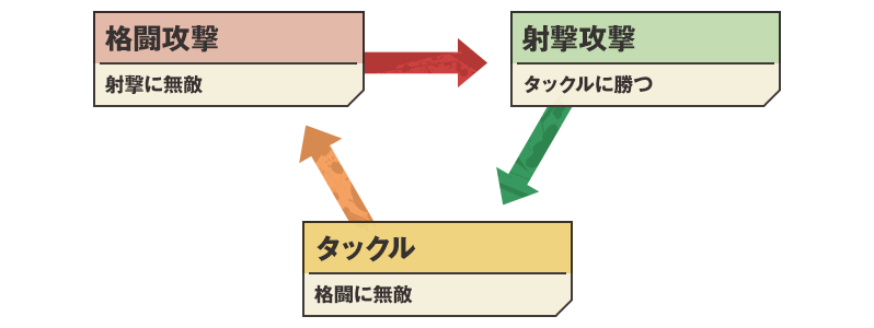TIPS