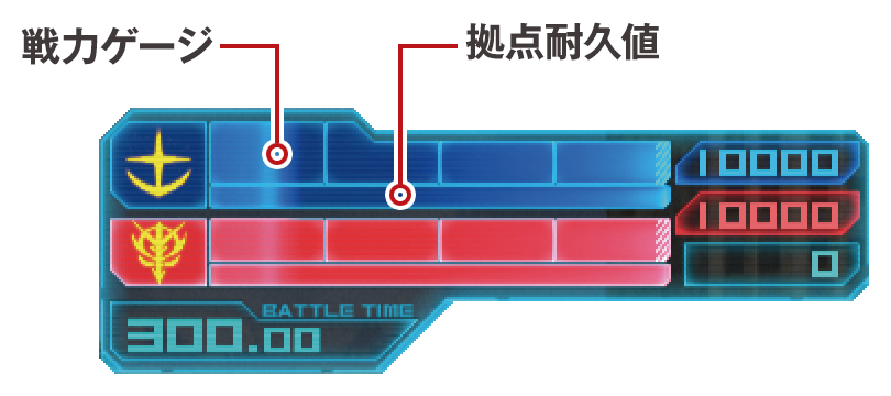 1. 戦力ゲージ・拠点耐久値